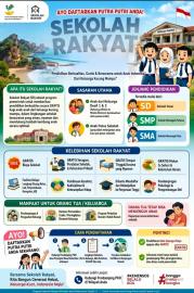 SOSIALISASI SEKOLAH RAKYAT
